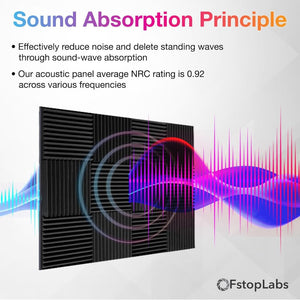 2-inch acoustic foam panels – soundproofing wall & ceiling