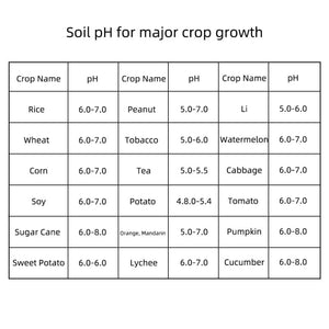 Soil Moisture Meter For Plants - Black