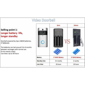 Wifi Ring Video Doorbell - Intercom 2